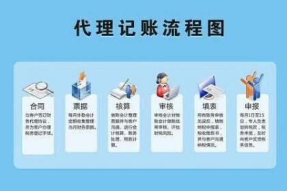 郑州东区代理记账，申报纳税，税收园区入驻