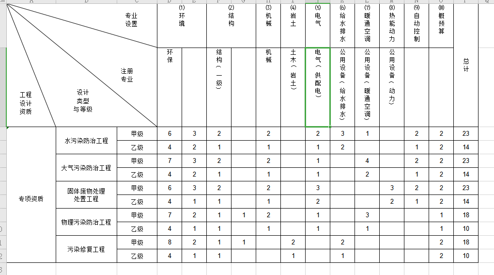 代办环境水污染防治工程设计资质