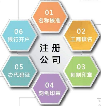 公司注册 工商变更 代理记账 代开发票