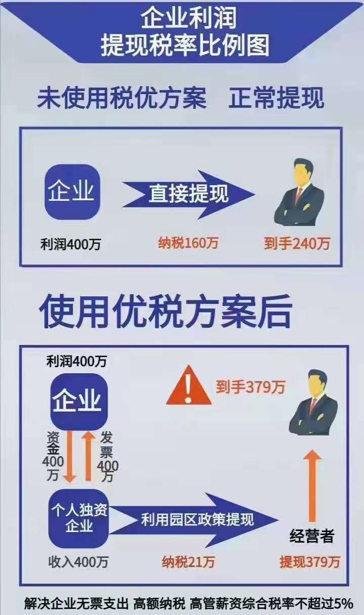 商丘市解决费劳务费用问题，解决财税问题