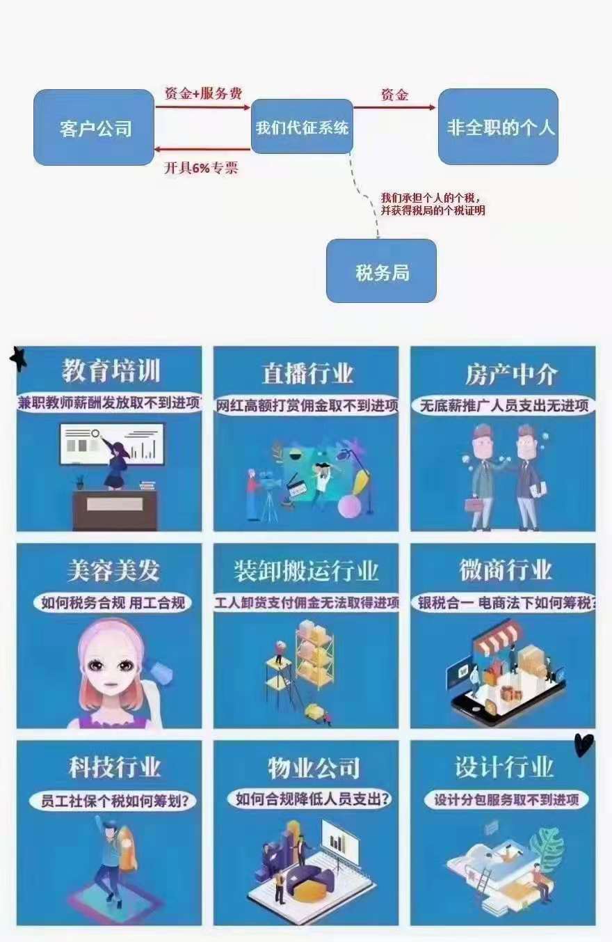 代办生产制造企业高管研发人员高个税高社保分流税筹业务