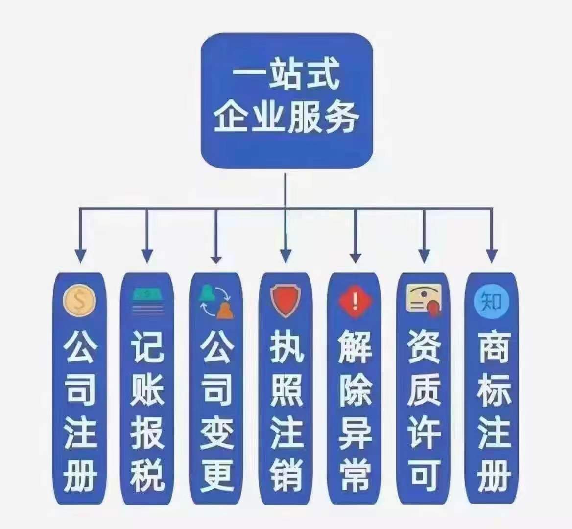 代办河南郑州公司变更