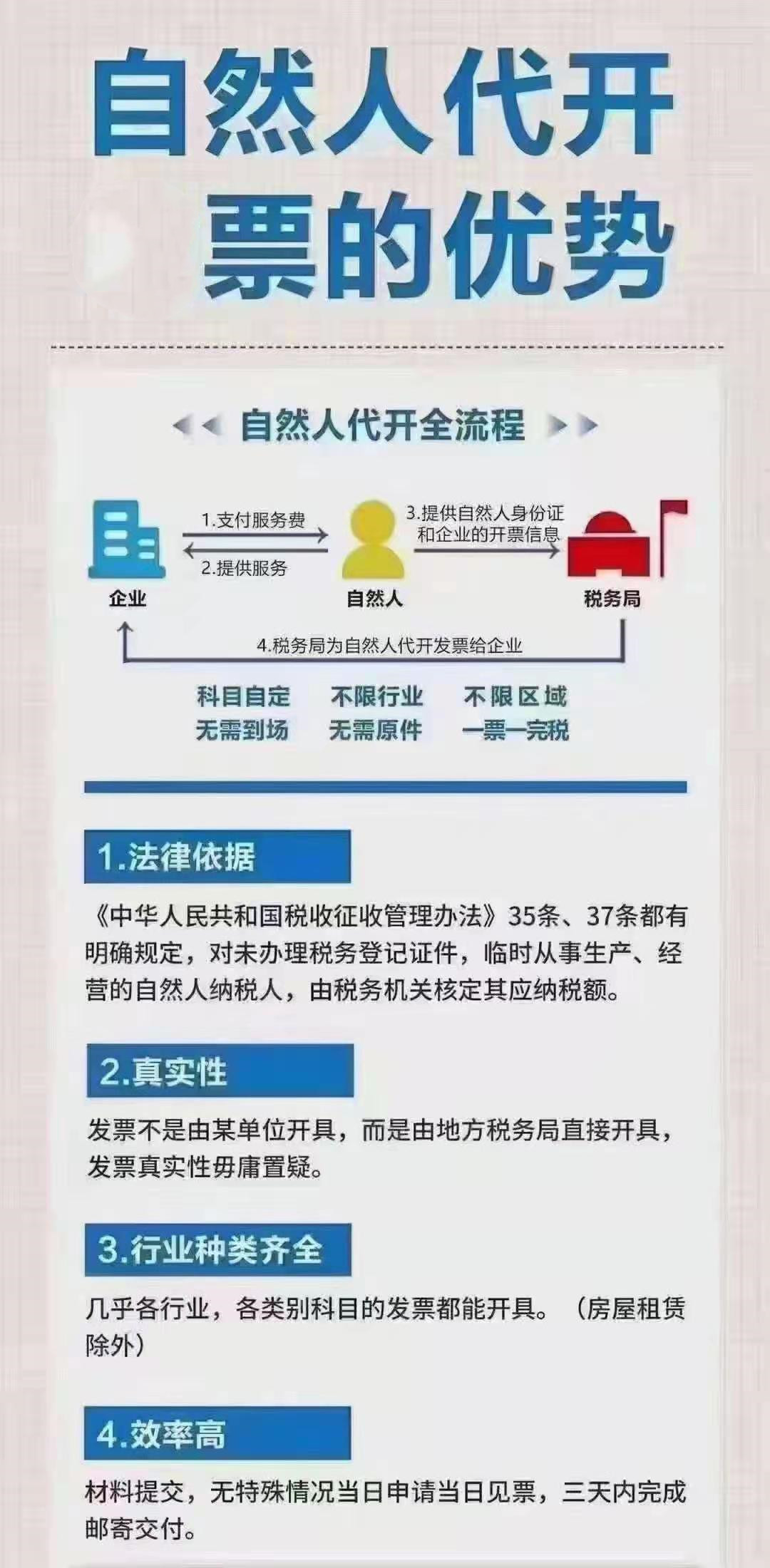 郑州家具生产企业可用自然人代征开补充原木及建材费