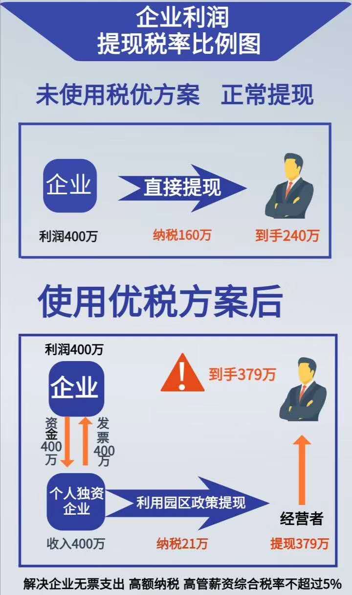 代办信阳商贸业服务业注册个独享受核定征收