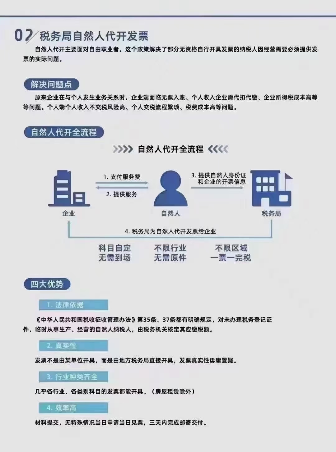 电力机电企业怎么解决成本费用支出无凭据？