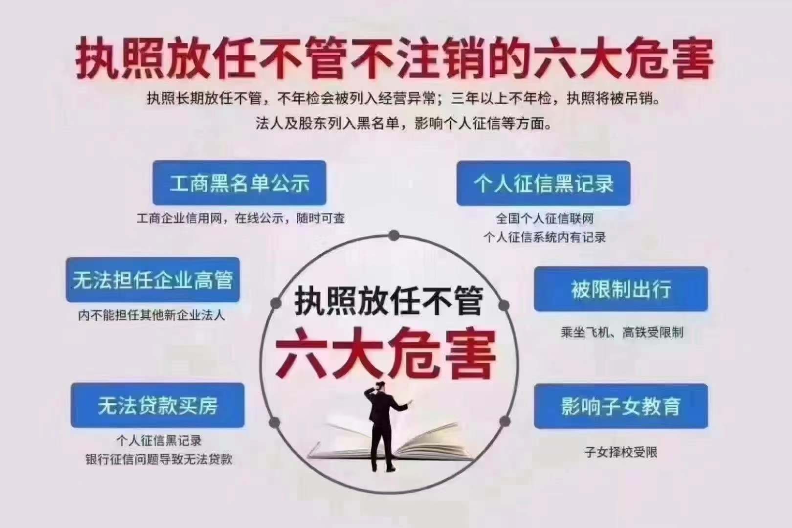 疑难公司注销异常公司注销手续不全公司注销吊销转注销