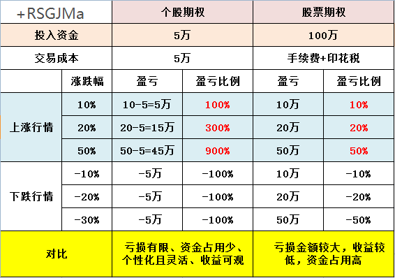 个股期权怎么开户，两融标的场外个股期权交易开通流程