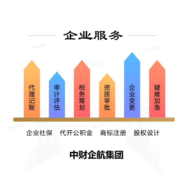 北京工商注册、北京公司注册