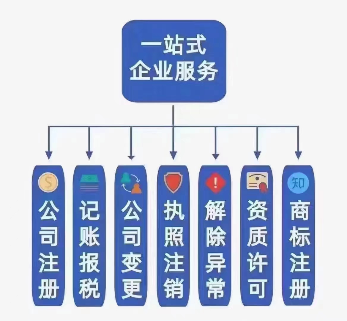 上海公司银行开户需要什么条件？哪些材料？多长时间？