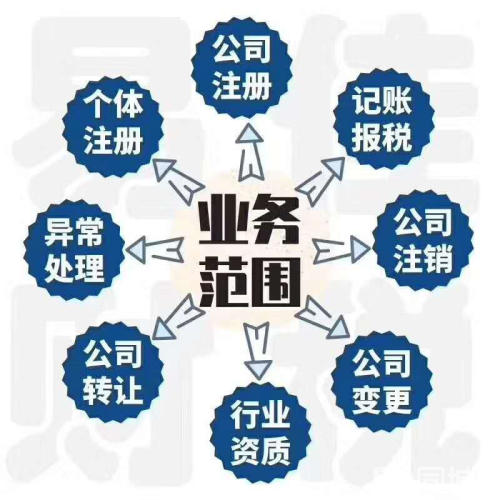 注册商标、申请专利、申请商品条形码、商品条形码备案