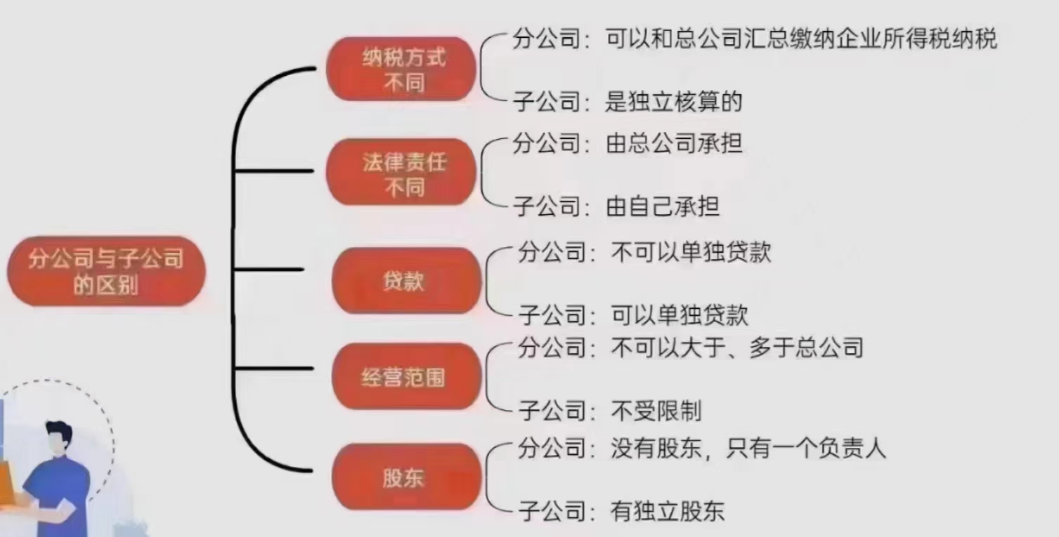 代办郑州建筑机械设备企业财税合规和涉税风险诊断