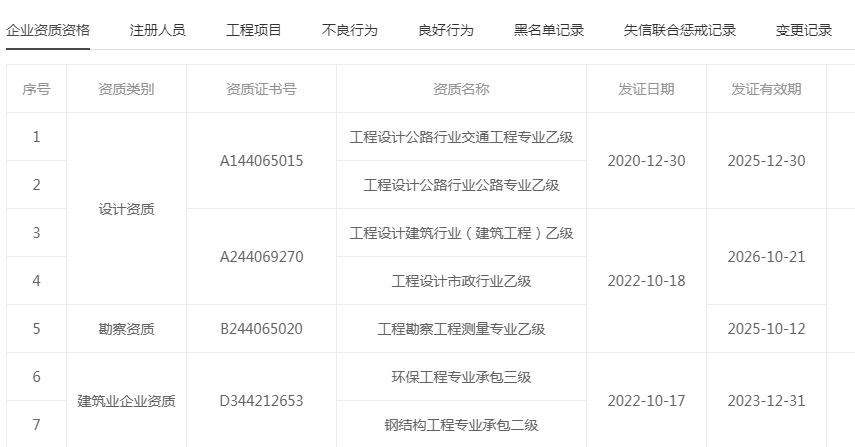 全国寻合作伙伴，多项建筑企业设计资质欢迎加盟