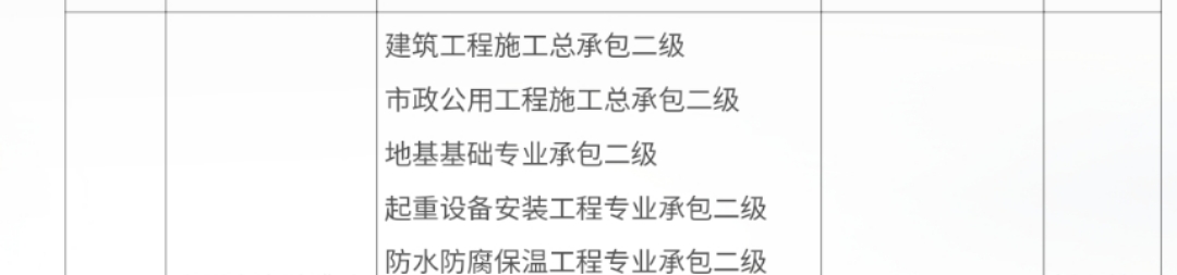 代办总承包二级资质，一个月出结果