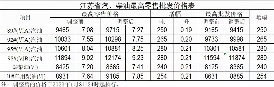 找能代办柴汽油危化证的实力老板