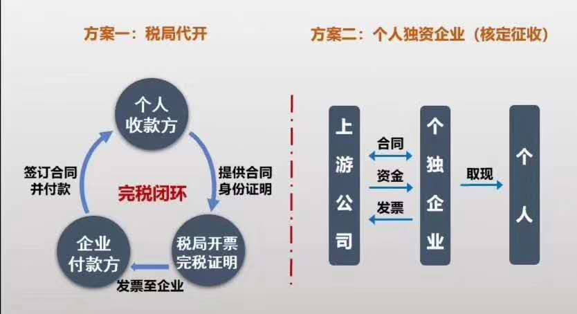 河南大厅代开普票，为公司与个人业务提供成本费用