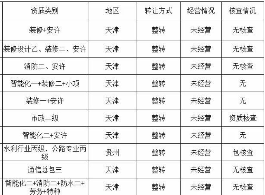 超低价转让新办设计 监理 施工 勘察 规划资质