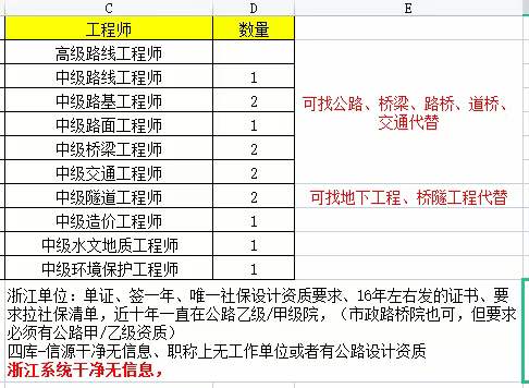 我本人有现证初级电气工程师职称在手上找单位，可出场配合