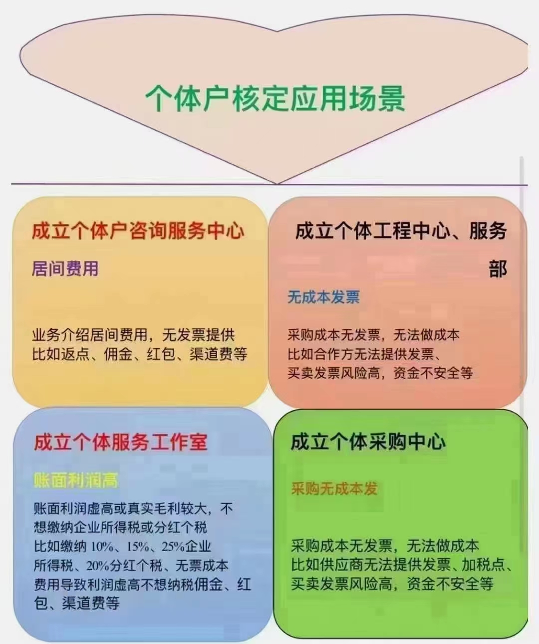 郑州建筑公司在产业园区注册个体户能省很多材料劳务成本