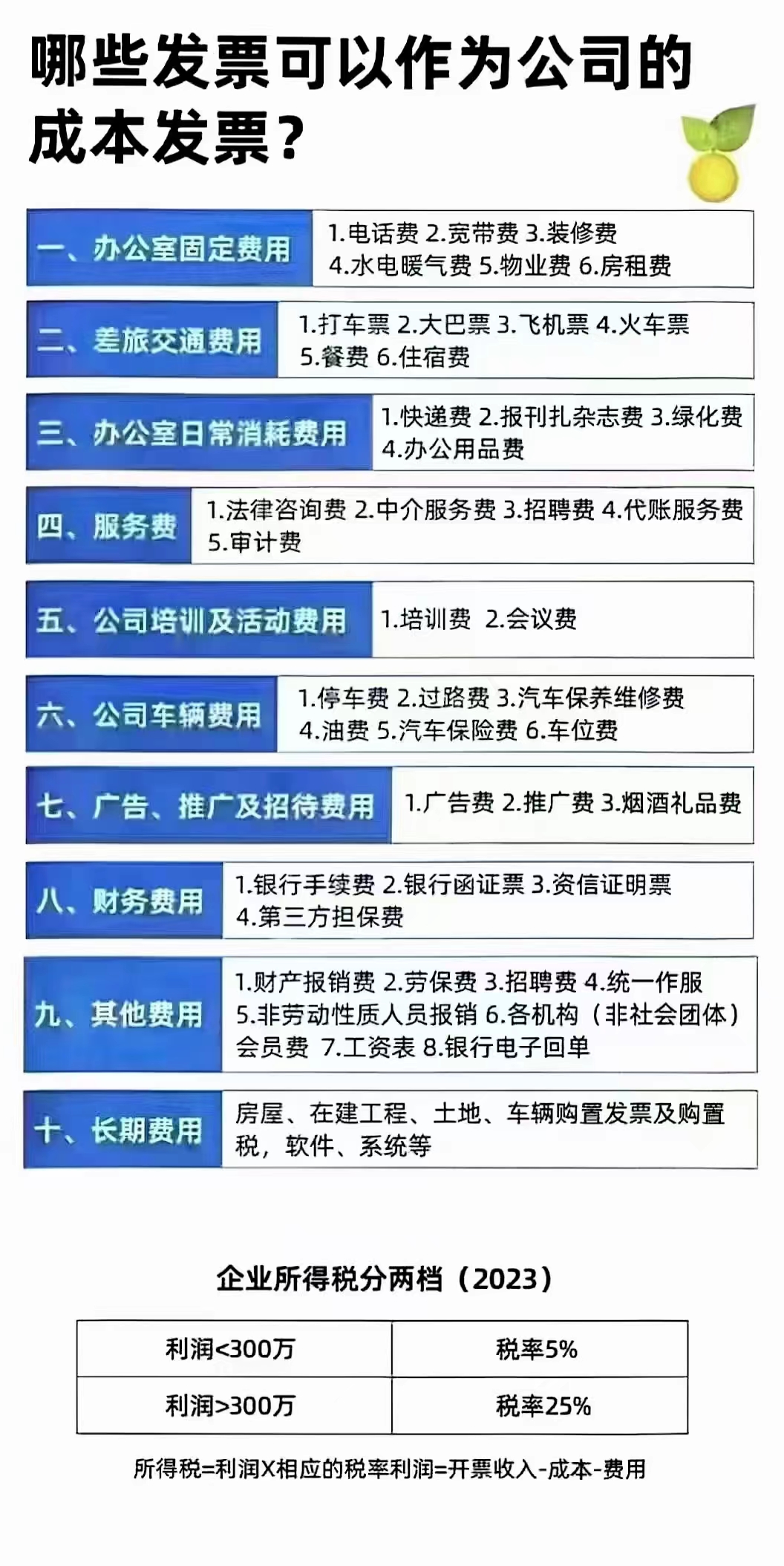 河南企业缺成本费用合规解决可用税局自然人代开