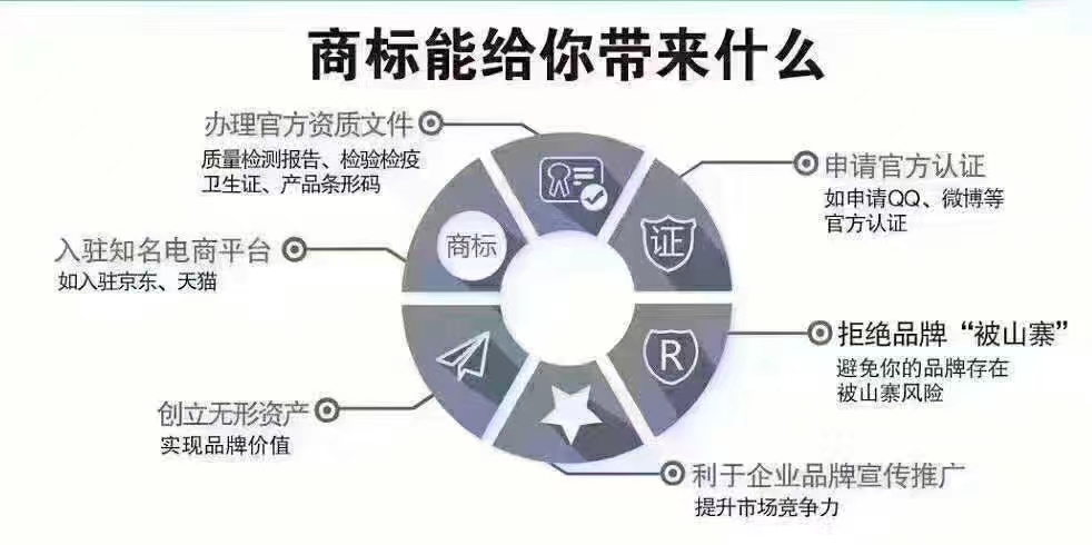 注册商标的好用处