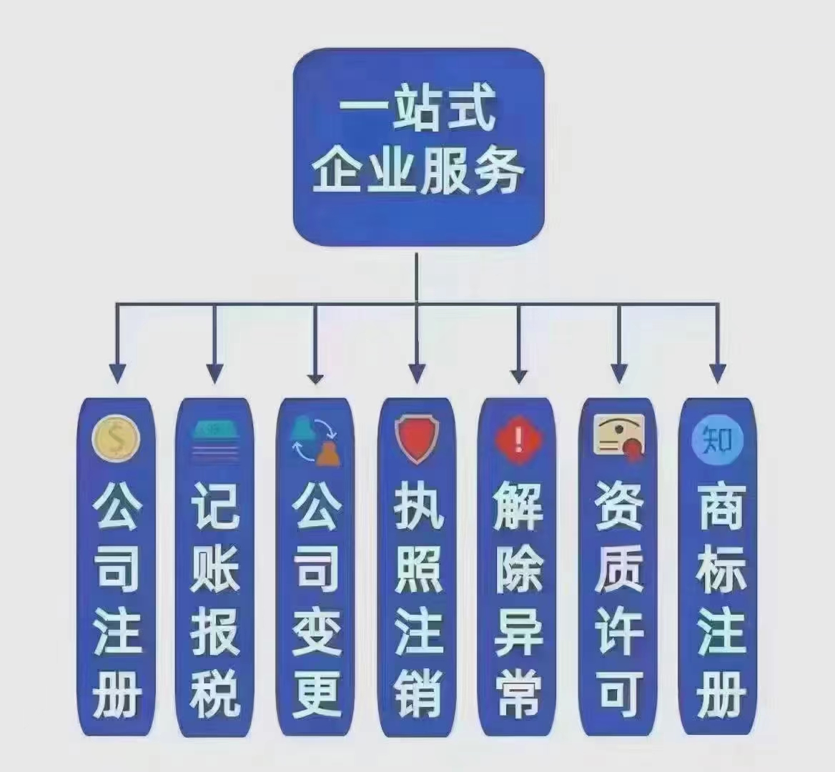 北京工商企业服务&变更&收购&转让&注册等一站式服务