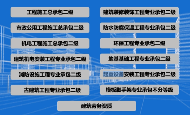 建筑、市政、装修、防水、环保、机电、消防、古建、各种资质