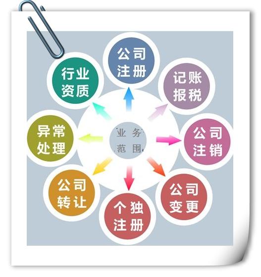 企业服务代理记账  税务疑难  车指标