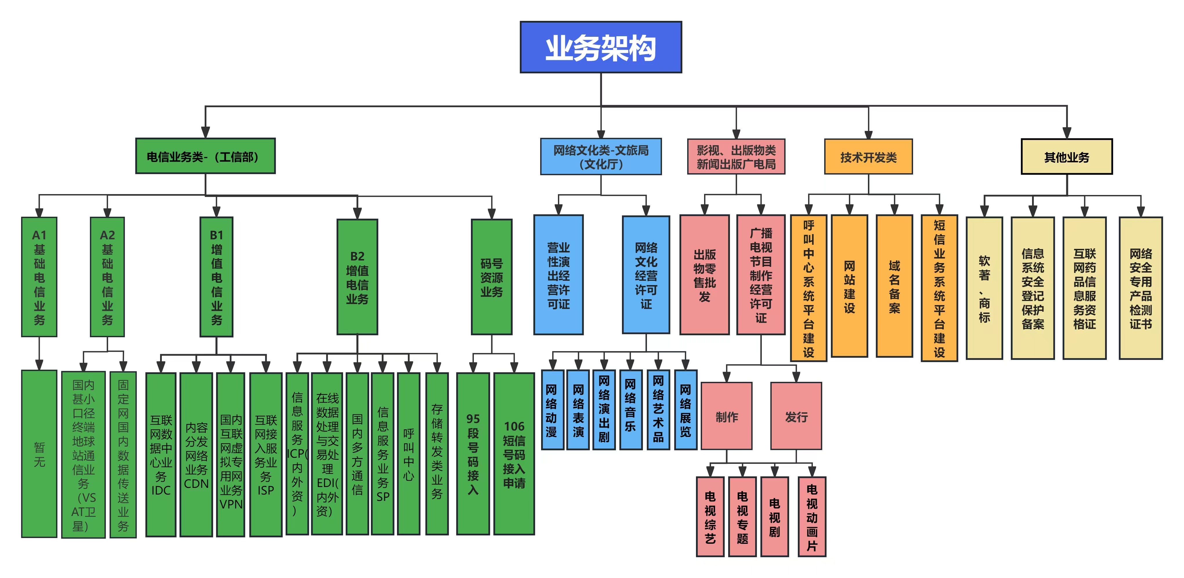 全国互联网资质代办-增值电信、文网文、广播电视，详情资讯