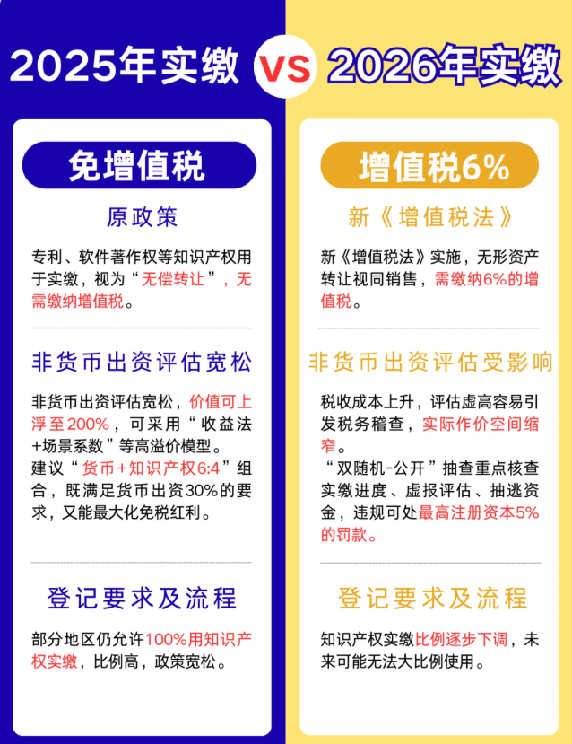 青岛办理知识产权实缴业务